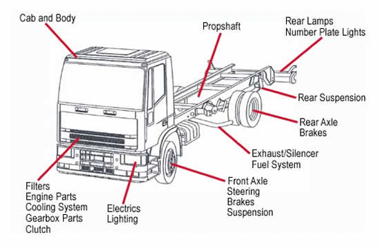 Truck Parts